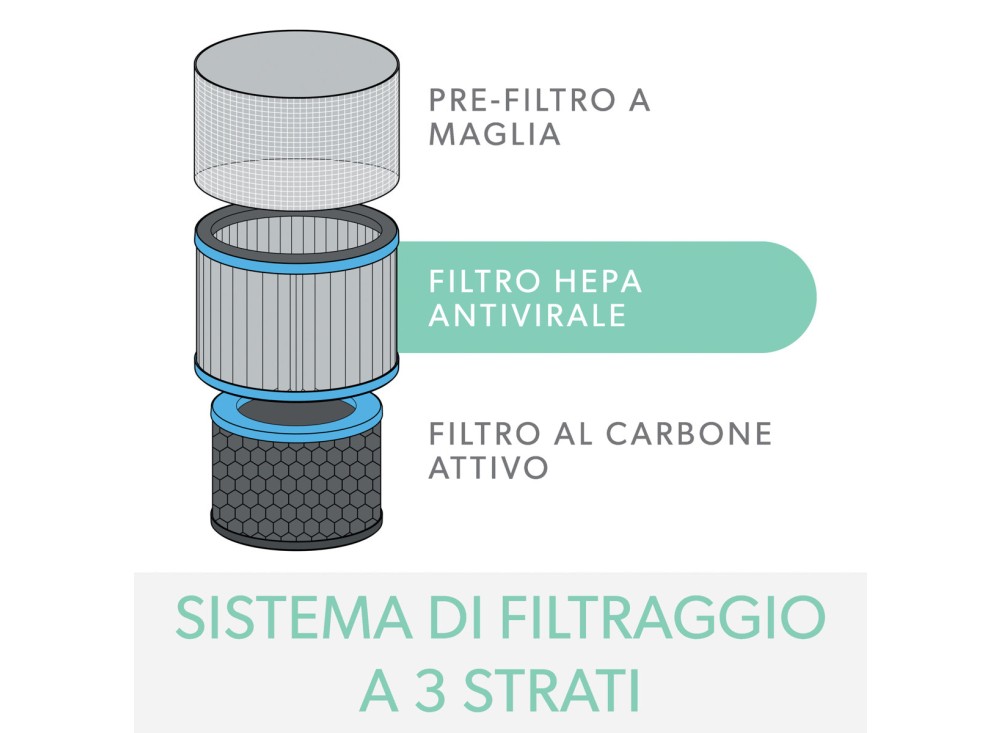 Purificatore D'aria TruSens Z-3000, per ambienti di grandi dimensioni
